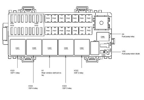 Fuse Box Functionality