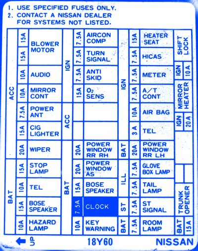Fuse Box Functions