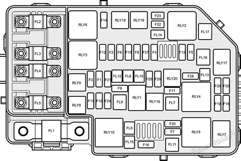 Fuse Box Unveiled MG Wiring Diagram