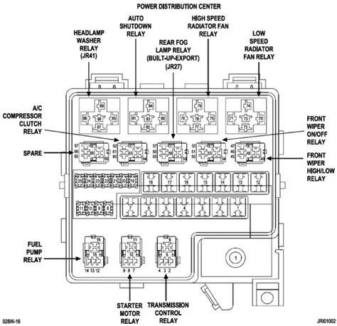 Fuse Boxes and Components