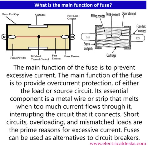 Fuse Functionality Image