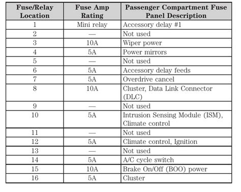 Fuse Functions Image