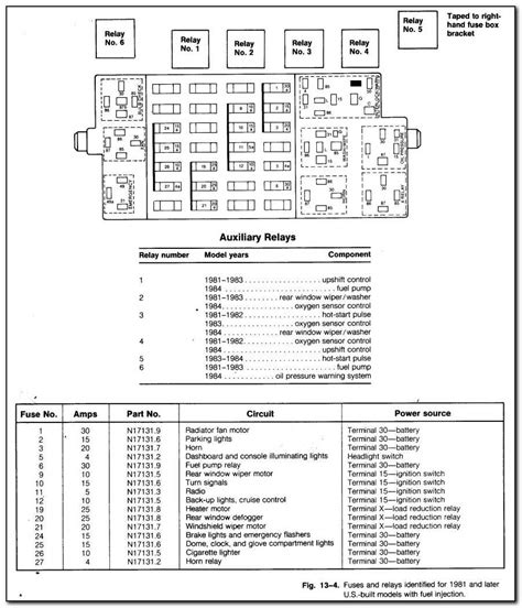 Fuse Types and Ratings