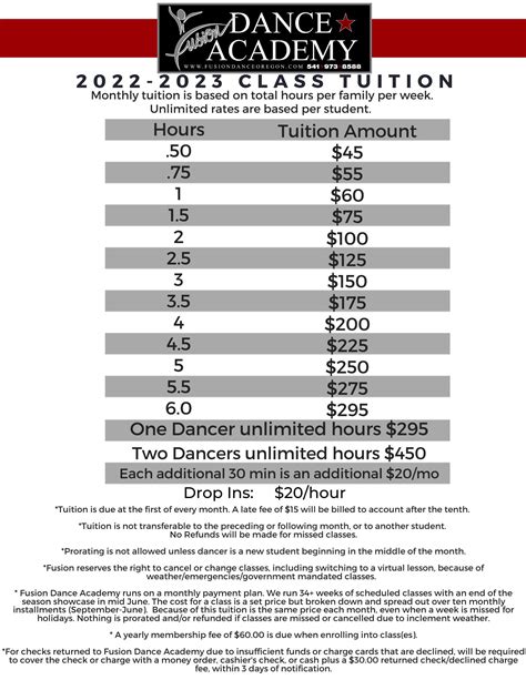 Fusion Academy Tuition Cost