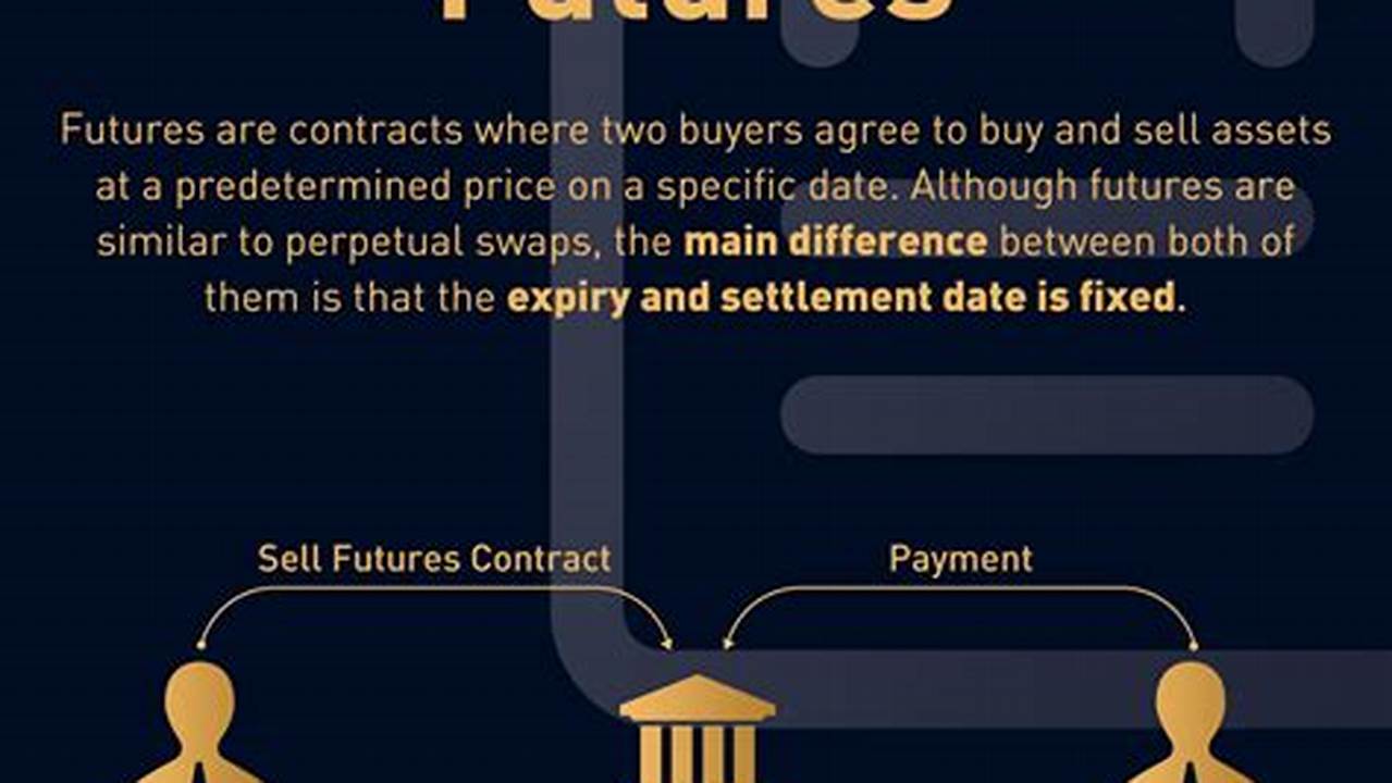 Future Contract, TRENDS