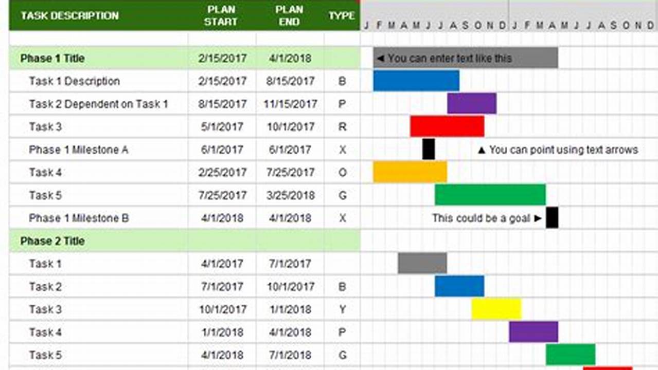 Future Planning, Excel Templates