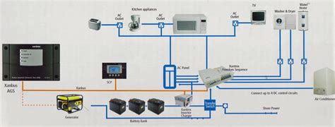 Future Developments in Wiring Diagrams Image
