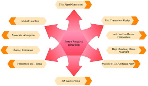 Future Directions and Research in NIHSS Scoring