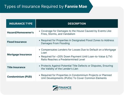 Future Implications of CPM for Fannie Mae and the Insurance Industry