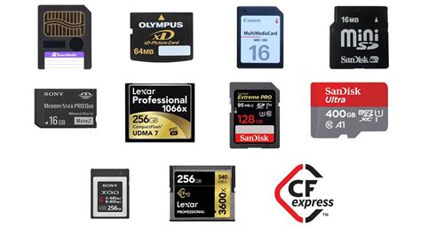 Future Memory Card Formats