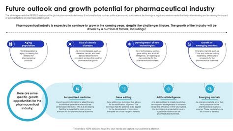 Future Outlook and Potential Growth