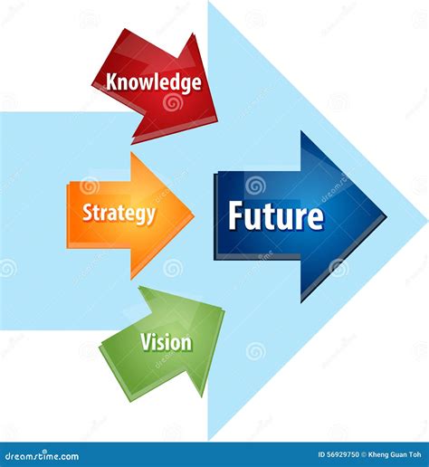 Future