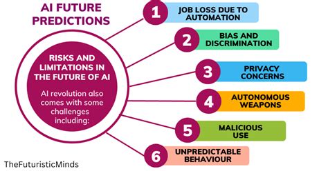 Future Predictions and Challenges