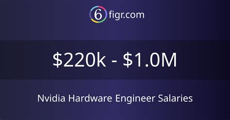 Future Prospects for Nvidia Engineer Salary