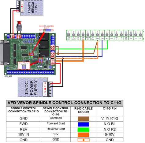 Future Trajectory of C11G-VFD Integration