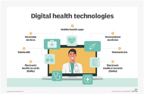 Future Trends and Developments in Digital Healthcare Learning Quizlet NIHSS