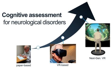 Future Trends and Developments in Neurological Assessment