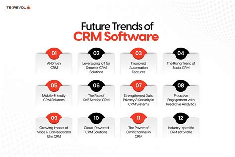 Future Trends in CRM VoIP Integration