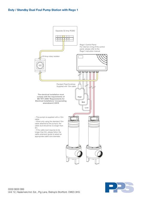 Future Trends in Pump Control Diagrams