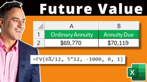 Future Value Of Annuity Calculator