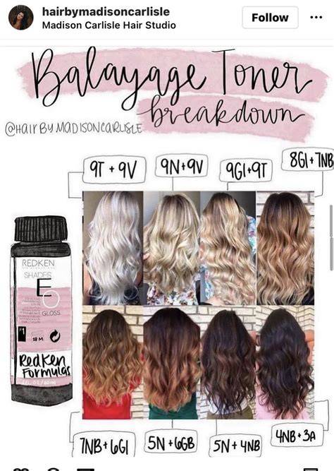 Future of Hair Highlighting