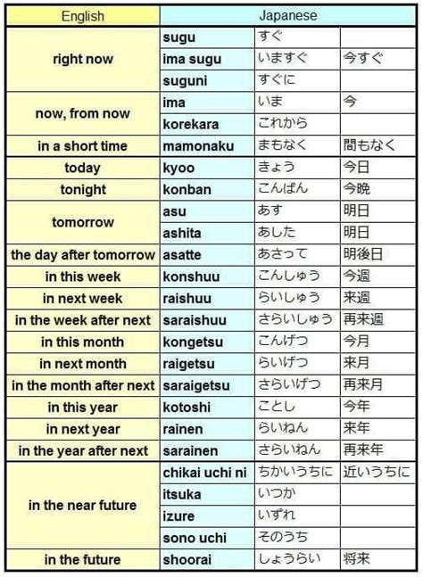 日本語のデジタル表現と未来