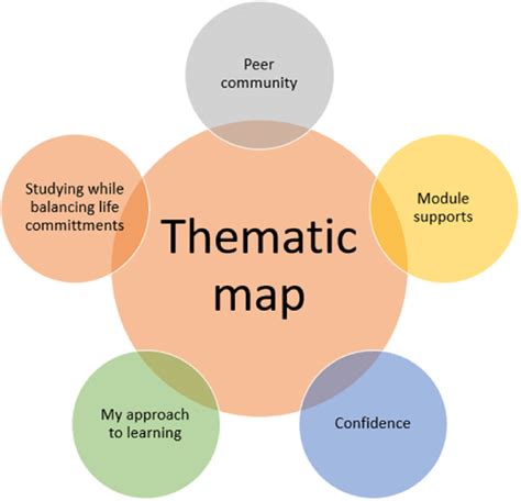 Thematic Map