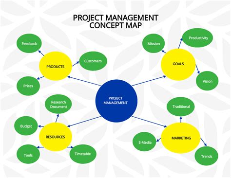 Future of MAP and its potential impact on project management How To Download A Google Map