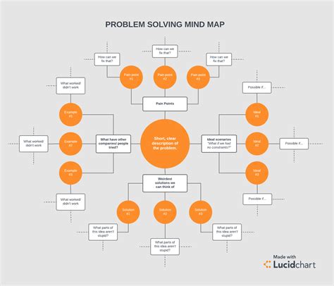 Future of MAP and Its Potential Impact on Project Management