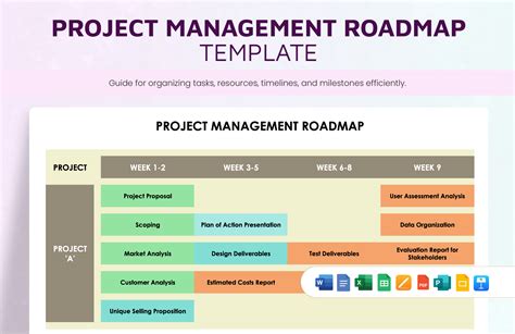 Future of MAP and its potential impact on project management