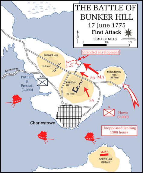 Future of MAP and its potential impact on project management Map Battle Of Bunker Hill