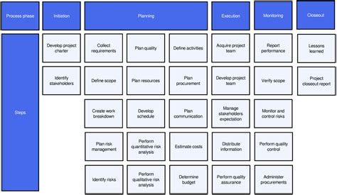 Future of MAP and Its Potential Impact on Project Management