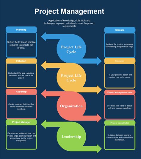 Future of MAP and its potential impact on project management Map Of India N Pakistan