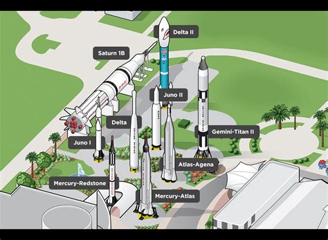 Future of Map and its Potential Impact on Project Management Map of Kennedy Space Center