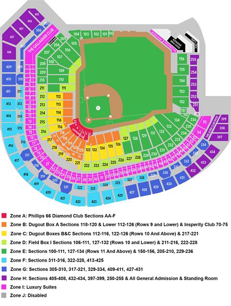 Future of MAP and its potential impact on project management Map Of Minute Maid Park