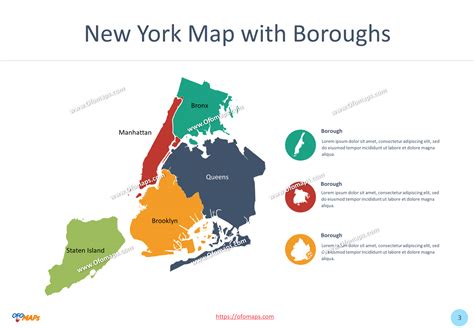 Future of MAP and its Potential Impact on Project Management - Map of New York City Districts
