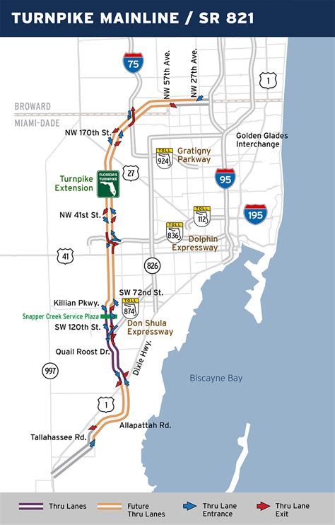 Future of MAP and its potential impact on project management Map Of The Florida Turnpike