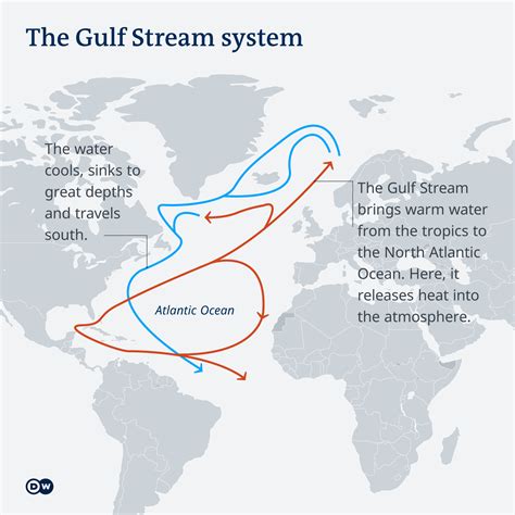 Future of MAP and its Potential Impact on Project Management Map of the Gulf Stream