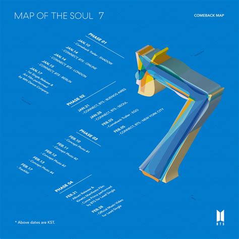 Future of MAP and its potential impact on project management Map Of The Soul 7 Tracklist