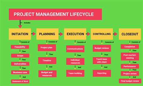 Future of MAP and its potential impact on project management Map Of The World Kenya