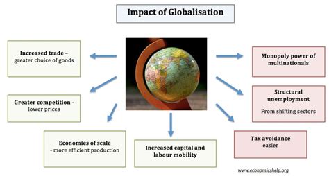 Future of MAP and its potential impact on project management Map Of The World Qatar