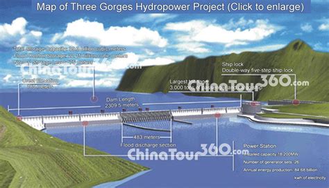 Future of MAP and its potential impact on project management Map Of Three Gorges Dam