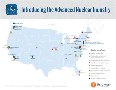 Future of MAP and its potential impact on project management of US nuclear power plants