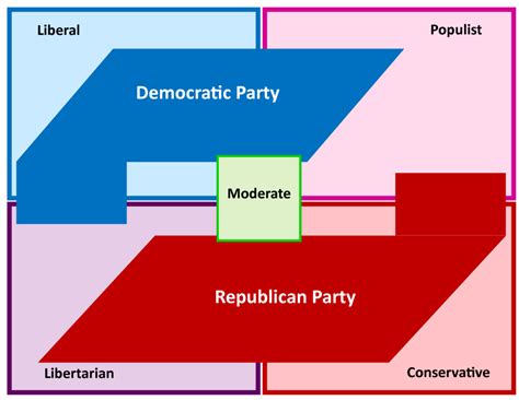 Future of MAP and its potential impact on project management Map Of US Political Parties