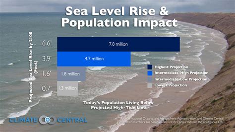 Map with Potential Impact on Project Management from Rise in Sea Levels