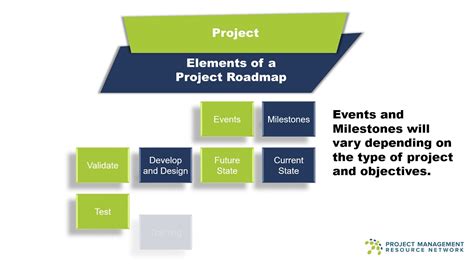 Future of MAP and Its Potential Impact on Project Management Road Map of the Western US