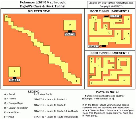 Future of MAP and its potential impact on project management Rock Tunnel Map Fire Red