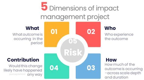 Future of MAP and its potential impact on project management