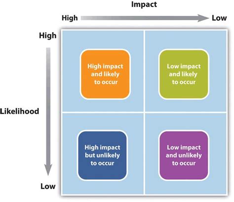 Future of MAP and its potential impact on project management