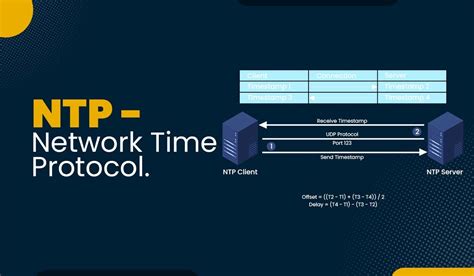 Futuristic representation of time synchronization technologies